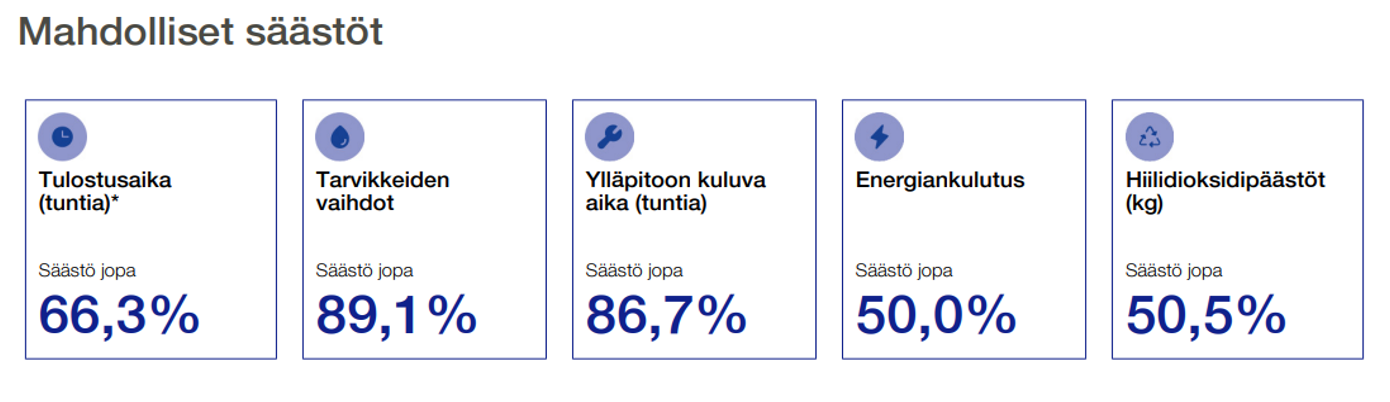 A4 Tulostin sis. tulostinvärit 4-vuodeksi 99€ / kk